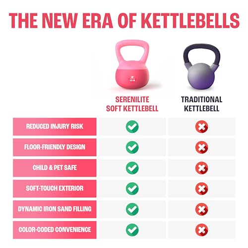 Soft Kettlebells, Serenilite Kettlebell Sets, Kettle Bell Sets for Women & Men, Safe Strength Training Kettlebells, Kettlebell Weights for Home Workouts & More.