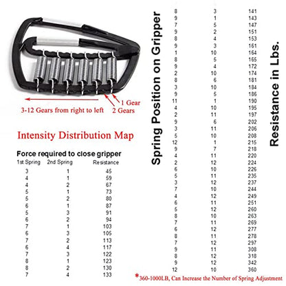 Super Gripper Adjustable Forearm Heavy Gripper Hand Grip Strength Training Exercise Device