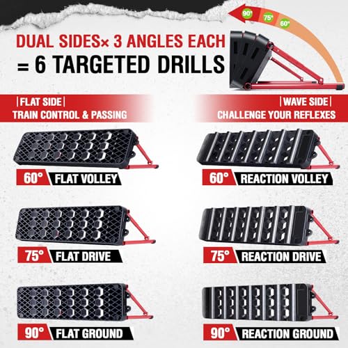ZEALFEEL Soccer Rebounder Board, 6-in-1 Dual Surface, 3 Adjustable Angles
