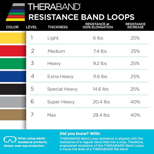 THERABAND Resistance Band Loop, Professional Latex Mini Band for Lower Pilates, Crossfit, Yoga, Stretching, Physical Therapy, Strength Training without Weights, 12 Inch, Red, Medium, Beginner Level 2 - color: Red - Medium, size: 12 Inch