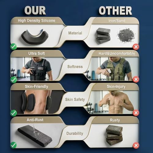 Adjustable Weighted Vest for Men Women (2-40LB), Soft Silicone Counterweight-providing a snug,comfortable fit,Removable & No-Bounce Design, Rucking, Running, Strength Training, Gym, with Reflective Strip - size: 2-30LB