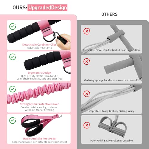 Upgraded Multifunction Pedal Resistance Band with Handle, 3 Tube Adjustable Resistance Bands for Abdomen, Waist, Arm, Core/ABS, Leg Workout Sit Up Exercise Equipment for Women