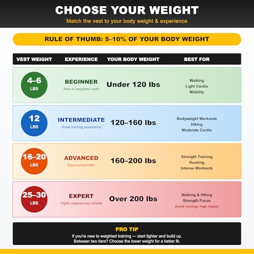"Aduro Sport Weighted Vest Workout Equipment, 4lbs/6lbs/12lbs/20lbs/25lbs/30lbs Body Weight Vest for Men, Women, Kids" - style: 4 Pounds (1.81KG)
