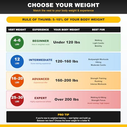 "Aduro Sport Weighted Vest Workout Equipment, 4lbs/6lbs/12lbs/20lbs/25lbs/30lbs Body Weight Vest for Men, Women, Kids"