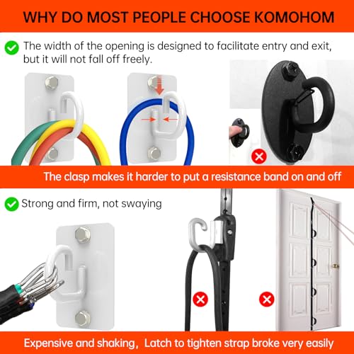 Resistance Band Wall Anchor, Wall Mount Workout Anchors for Home Gym Workouts，Body Weight Straps, Suspension Training, Exercise,Stretching,Yoga