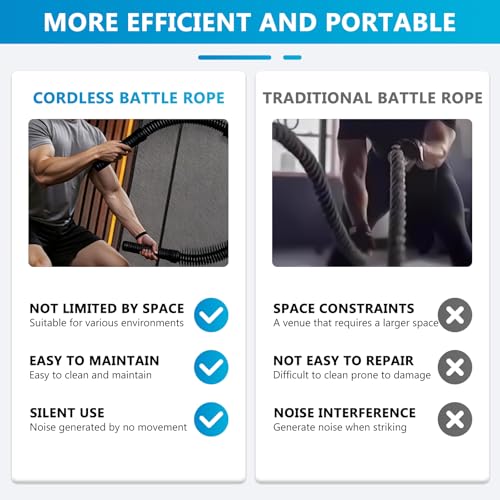 Cordless Battle Rope, Ropeless Training Rope, Heavy Duty Cordless Battle Rope, Heavy Duty Portable Cordless Battle Ropes for Home Gym,Strength Training, Arm Toning & Functional Fitness
