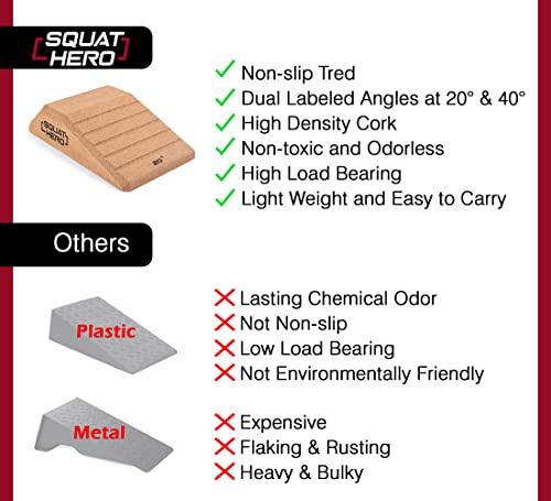 Cork Squat Wedge Block, Perfect for Knees Over Toes and Full Depth Squat Training, Patent Pending Non-Slip Slant Board, Deadlift Wedge, Calf Stretcher, Quantity 2