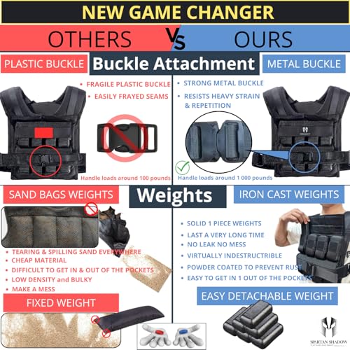 40 lbs Vest - 40 lb Weighted Vest - Adjustable Mens Weighted Vest 40 lbs with iron weights. Tone fitness 40 pound weight vest for men, for women 40lb. Walking, running, rucking. Strength Training Exercise - Workout vest