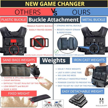 40 lbs Vest - 40 lb Weighted Vest - Adjustable Mens Weighted Vest 40 lbs with iron weights. Tone fitness 40 pound weight vest for men, for women 40lb. Walking, running, rucking. Strength Training Exercise - Workout vest