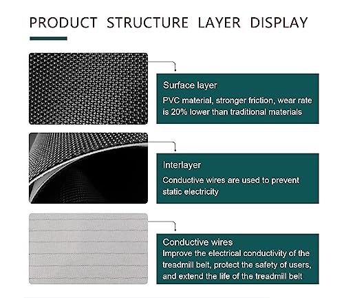 Treadmill (Running Belt) Walking Belt Compatible with Proform ZT4,Model PFTL490130,PFTL490131 - style: ZT4
