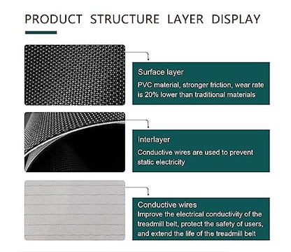 Treadmill (Running Belt) Walking Belt Compatible with Proform Crosswalk 2.5,Model 297381 - style: Crosswalk 2.5