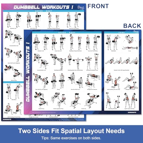 goremote Dumbbell Workout Poster Set (2 Pack) for Home Gym Exercise