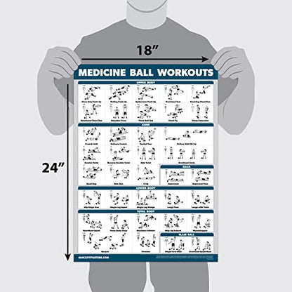 Palace Learning QuickFit Medicine Ball Workout Poster - Exercise Routine for Medicine & Slam Ball (Laminated, 18" x 24")