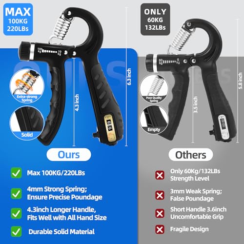 2PCS Grip Strength Trainer with 22-220Lbs (10-100kg) Adjustable Resistance, Hand Gripper, Forearm Strengthener, Finger Exerciser for Muscle Building and Injury Recovery