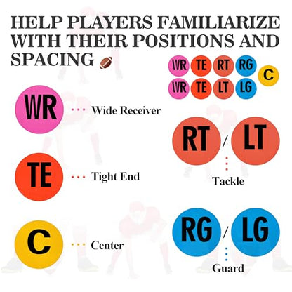 Football Lineman Splits Marker Flat Spot Markers for Positioning and Blocking Coaching Training - color: Black Text