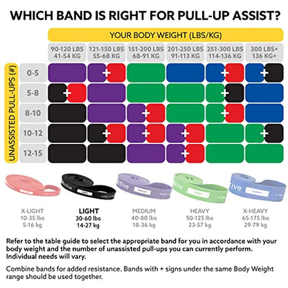 3DActive Pull Up Assist Band - Resistance Band for Strength Training, Powerlifting, Body Stretching, Crossfit - Exercise Guide Included. - color: #2 Black - 30 to 60 Pounds (3/4 " *4.5mm) - Single Band