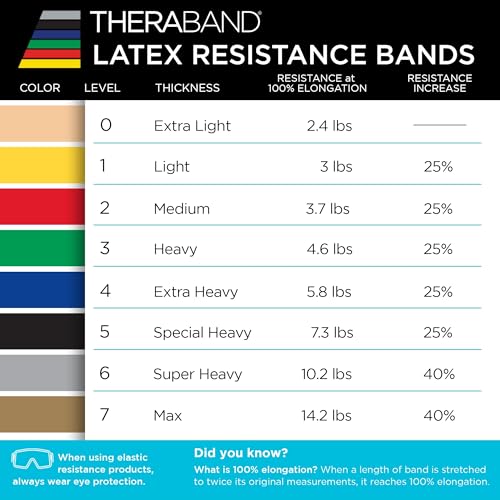 THERABAND Resistance Bands, Workout Band, Exercise, Physical Therapy, Blue - color: Blue - Extra Heavy