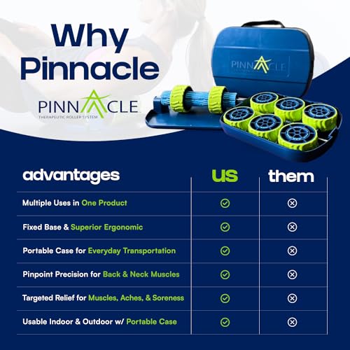 Pinnacle TRS Massage Roller - Modular Portable Muscle Roller for Sore Muscles and Full Body Adjustments - style: TRS