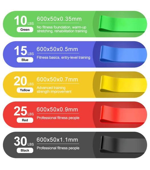 Resistance Bands Set of 5 – Loop Exercise Bands for Working Out, Stretching, Strength Training | Home Gym Equipment for Women & Men | Pilates, Yoga, Physical Therapy, Glute Leg Arm Workout