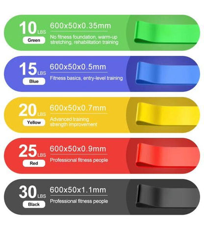 Resistance Bands Set of 5 – Loop Exercise Bands for Working Out, Stretching, Strength Training | Home Gym Equipment for Women & Men | Pilates, Yoga, Physical Therapy, Glute Leg Arm Workout