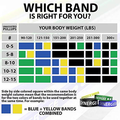 Synergee Resistance Loop Bands. Pull Up Assist Bands with Heavy Duty Resistance. Exercise Bands Work Perfect for Stretching, Powerlifting & Resistance Training.