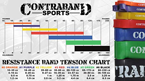 Contraband Sports 7419 41in Loop Elastic Resistance Bands, Weight Lifting Bands, Powerlifting Bands, Pullup Assistance Bands, and Yoga Stretch Bands - Perfect for Gym, Home, or Travel