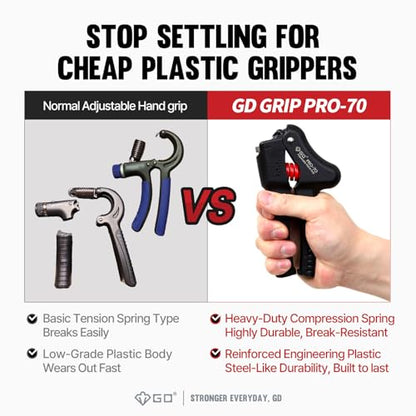 GD Grip Strength Trainer (Premium Adjustable Grip Strengthener for Forearm Training) Wrist and Forearm Strengthener