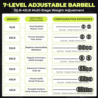 Barbell Weight Set, 45 LB Adjustable Free Weights Bar Set for Home Gym Strength Training, Full Body Workout, Muscle Building, Home Fitness Weight Lifting Equipment