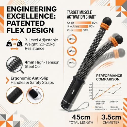 Weighted Ropeless Battle Ropes with Wrist Guards, Heavy Cordless Battle Rope Training Equipment for Home Gym, Spring Resistance Arm Workout Ropes, Non-Slip TPE Handles