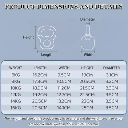 Kettlebell Weights for Women Men's Fitness Training Kettle Bells, Home Solid Cast Iron Kettle Ball, Press/Swing/Row, Shaping Equipment(Blue-14kg) - color: Blue-14kg