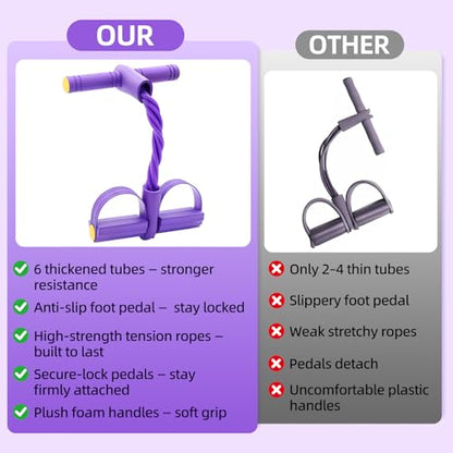 Pedal Resistance Band with Handles, Enhanced 6-Tube Foot Pedal Resistance Band, Multifunction Tension Rope for Full Body Workout, Manual Tension Training Pedal for Arms Legs Abs Waist Home Gym