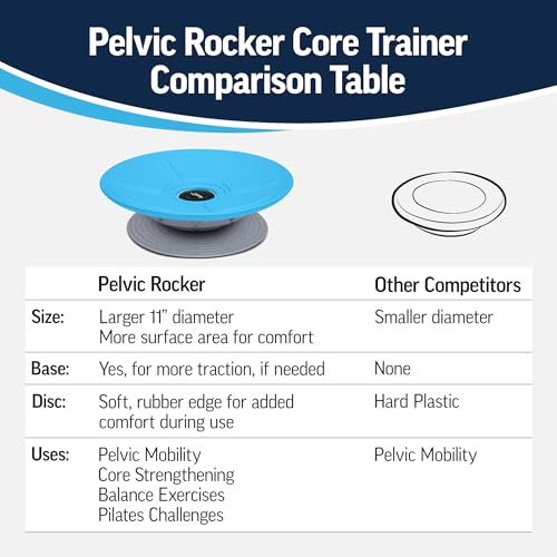OPTP Pelvic Rocker Core Trainer – Balance Disc for Core Stability and Pelvic Floor Training – Hip Mobility Trainer and Pilates Exercise Equipment for SI Joint Support and Clock Exercises