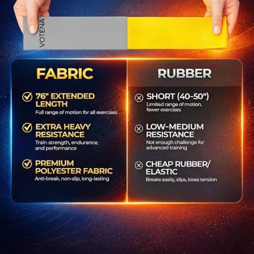 76 Inch Extended Length Resistance Bands - Heavy Duty Elastic Fabric & Natural Rubber Long Workout Loop for Pull Up Assist, Vertical Jump Training, Mobility & Full Body Fitness