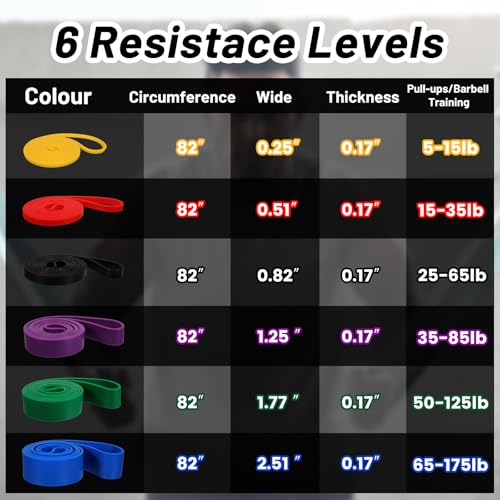 Pull Up Assistance Bands Set 6 Pcs, Resistance Workout Exercise Bands for Men & Women, Muscle Training, Physical Therapy, Working Out, Body Stretching