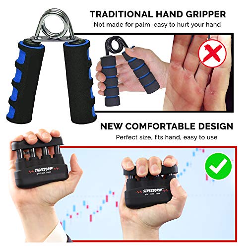 The Stress Ball for Adults (Medium) A Stress & Anxiety Relief Device - Comfortable Hand Exerciser - Stress Reliever & Hand Gripper - Black