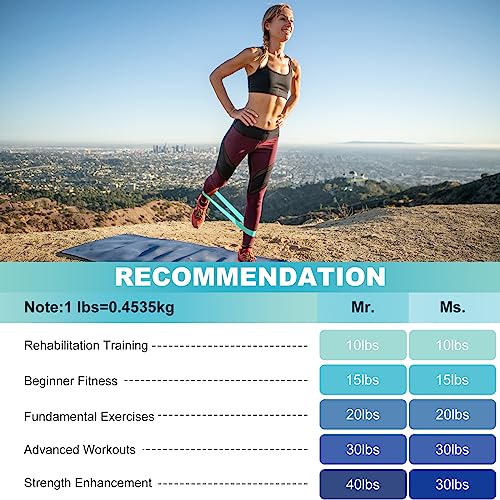 SZHLUX Resistance Bands Set with Instruction Guide and Carry Bag, Versatile for Body Sculpting, Strength Training, and Rehabilitation-Set of 5 (Blue)