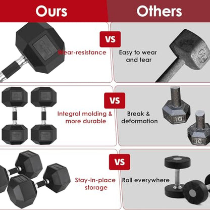LIFERUN Rubber Grip Dumbbells Rubber Coated Cast Iron, with Anti-Slip Hex Black Dumbbell, Free Weights Dumbbell Set, 60lb/ 65lb/ 70lb/ 75lb dumbbells set of 2 - style: 60lb