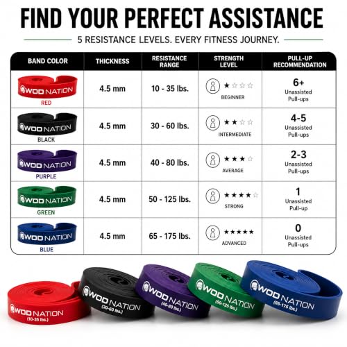 WOD Nation Pull Up Assistance Bands (10-175lbs Band) - Best for Pullup Assist, Chin Ups, Resistance Bands Exercise, Stretch, Mobility Work & Serious Fitness - 41 inch Straps