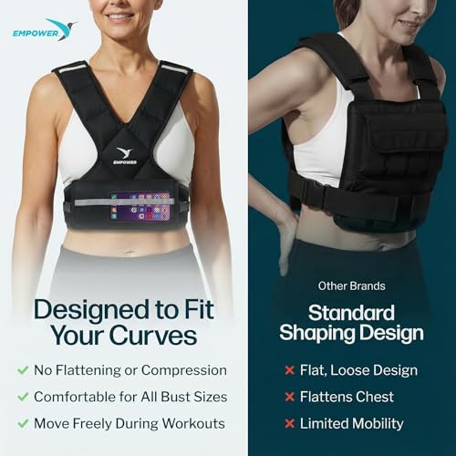 EMPOWER Weighted Vest for Women with Reflective Strips – Fixed 8lbs, Adjustable 4-10lbs (4 in1) or Adjustable10-16lbs (4 in 1), Strengthen Muscles, Boost Bone Health, and Burn More Calories for Workout - Rucking Vest - style: 10lb adjustable weight vest