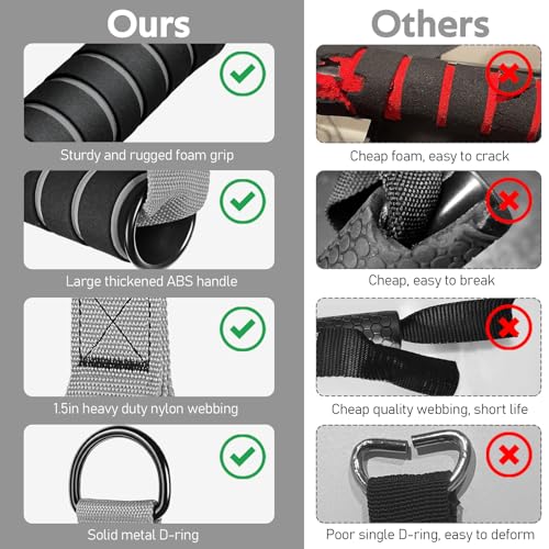 WALITO Exercise Handles, Replacement Cable Machine Attachments for Home Gym Equipment, Pulley System, Pilates, Resistance Bands, Strength Trainer, Heavy Duty Working Out Handles - color: Grey