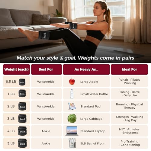 BAGAIL Ankle Wrist Weights for Women & Men, One Pair of 1/2/4/6/8/10 LBS Wearable Leg Arm Weights with Sleek Design & Secure Fit for Walking, Running, Pilates, Home Fitness & Physical Therapy