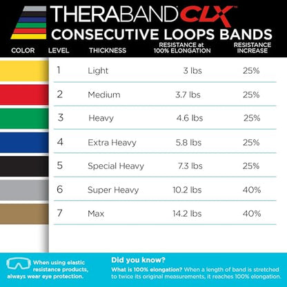 THERABAND CLX Resistance Band with Loops, Fitness Band for Home Exercise and Workouts - color: Silver/Gold - Super Heavy/Max