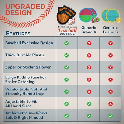 Toss and Catch Ball Game Set - Easy to Use Sticky Balls & Beginner Baseball Training Glove - Premium Toy Paddle Fits All Hand Sizes From Toddlers to Teens & Adults - Fun Gift Idea for Boys and Girls - style: 4 Pack