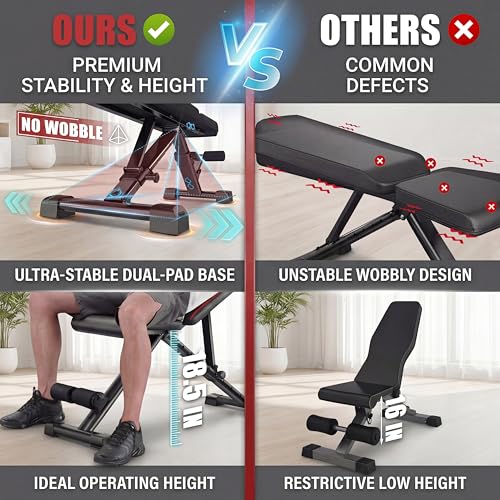 OPPSDECOR Adjustable Weight Bench, 900LBS Foldable Workout Bench with 18.5-Inch Seat Height for Home Gym — 8+4+2 Positions, Flat Incline Decline Bench Press for Dumbbell Strength Training, Compact Storage in Small Spaces
