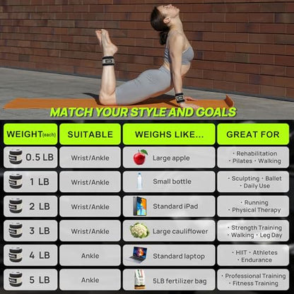 Ankle Wrist Weights for Women Men A Pair of 1 2 3 4 6 8 10 Lbs Arm Leg Weight Set with Adjustable Straps for Walking Pilates Exercise Workout Gym Aerobics