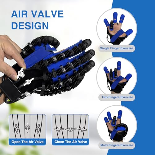 Stroke Hand Recovery Device, Rehabilitation Robot Gloves for Hand Therapy Equipment, Robotic Hand Glove for Stroke Rehab, Finger & Hand Exerciser with Adjustable Strength