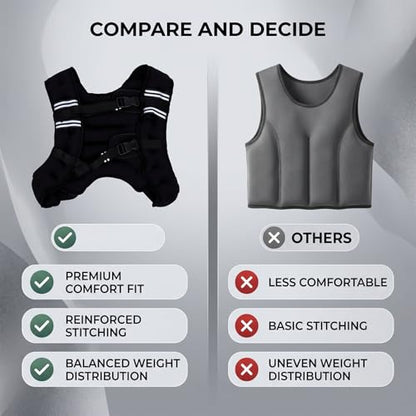 RiToEasysports Weighted Vest, Comfortable Breathable Adjustable Strap Secure Fit Iron Sand Filling For Jogging Running - size: 5KG