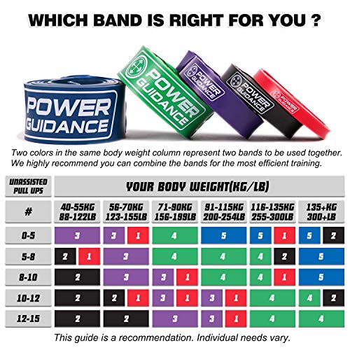 POWER GUIDANCE Pull Up Assist Bands - Stretch Resistance Band - Mobility Band - Powerlifting Bands - by Perfect for Body Stretching, Powerlifting, Resistance Training - color: green