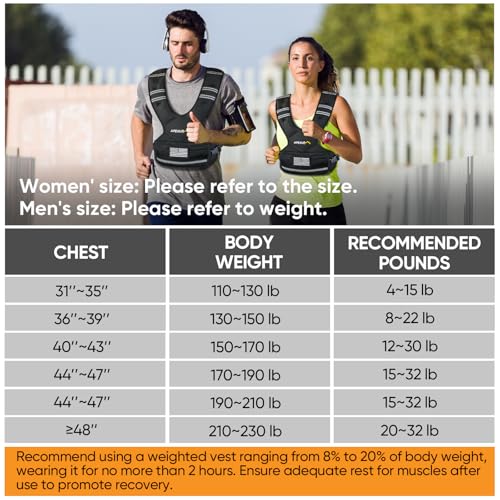 Adjustable Weighted Vest, 4-10lb/12-18lb/20-32lb Vest with 6 Ironsand Weights and Large Pocket, Weight Vest for Men Women Strength Training, Running, Walking - color: Black-with Waterproof Layer, size: 4-10lbs