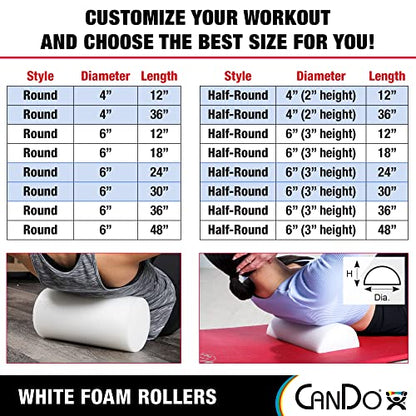 CanDo White PE Foam Rollers for Exercise, Finess, Muscle Restoration, Massage Therapy, Sport Recovery and Physical Therapy for Home, Clinics, Professional Therapy Round 6" x 36"